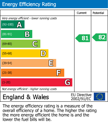 EPC For Meadow View, Little Chalfont, 15 St. Birinus, Amersham